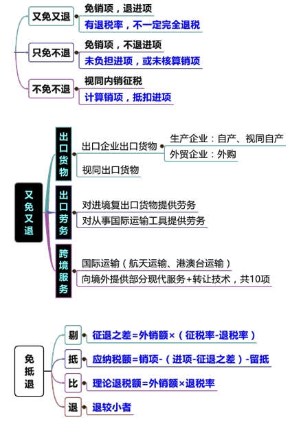 直播講義：劉丹老師助您決戰2016稅務師《稅法一》