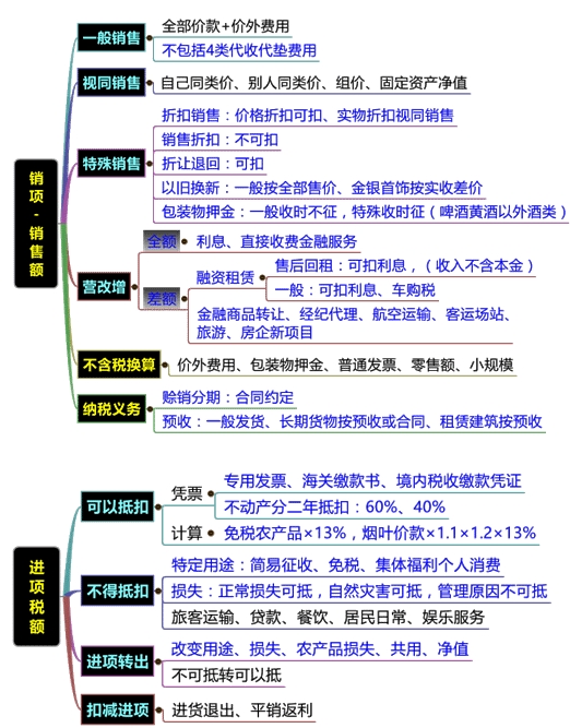 直播講義：劉丹老師助您決戰2016稅務師《稅法一》