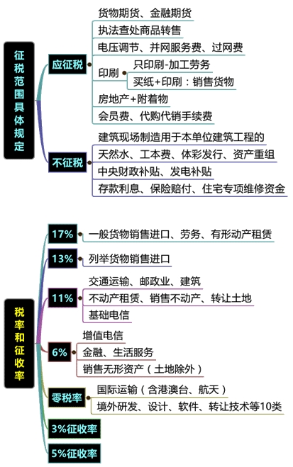 直播講義：劉丹老師助您決戰2016稅務師《稅法一》