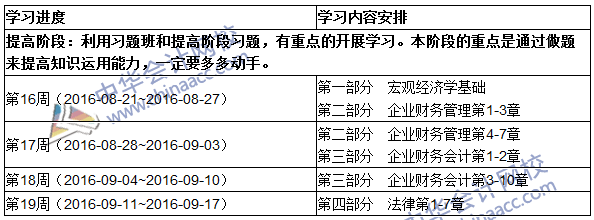 2016初級審計師《審計專業相關知識》提高階段學習計劃表