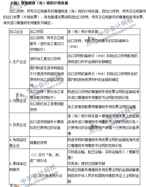 出口貨物和勞務增值稅