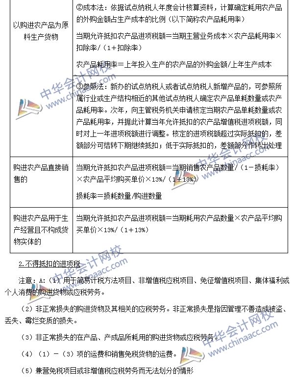 增值稅銷項(xiàng)稅額、進(jìn)項(xiàng)稅額、應(yīng)納稅額的計(jì)算