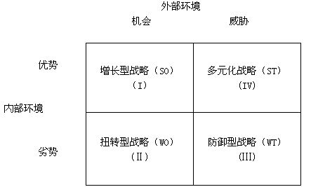 外部環境