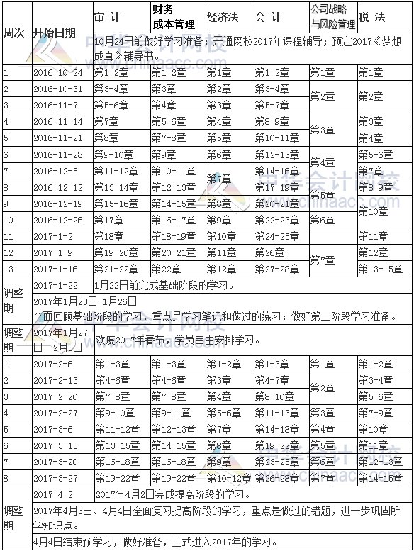 2017年注冊會計師考試預習學習計劃表