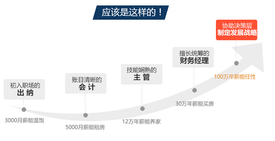 年薪12萬就算高工資？算完這筆賬網友都哭了
