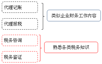 學習會計專業到底能做什么 