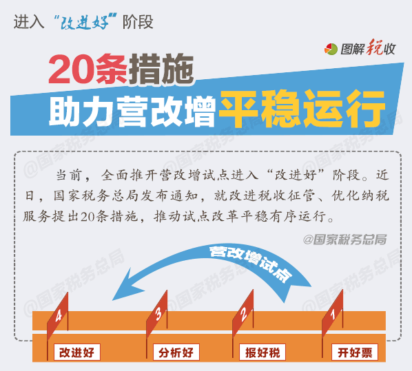 20條措施助力營改增平穩運行