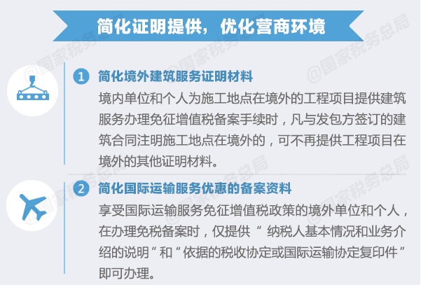 20條措施助力營改增平穩運行