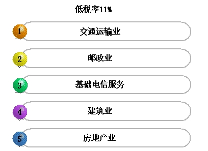 各行業稅率老是弄混  怎么辦