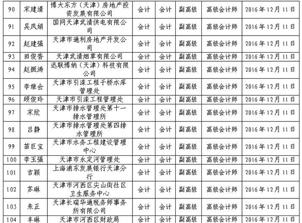 2016年天津高級會計師評審結果公示