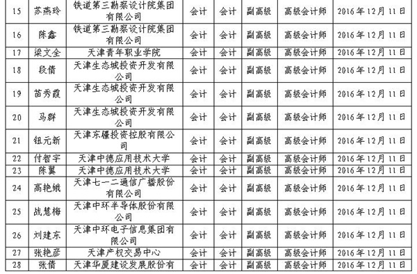 2016年天津高級會計師評審結果公示