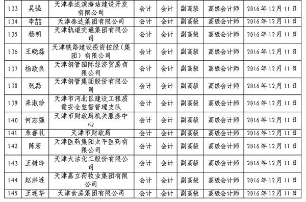 2016年天津高級會計師評審結果公示
