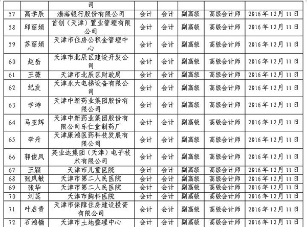 2016年天津高級會計師評審結果公示
