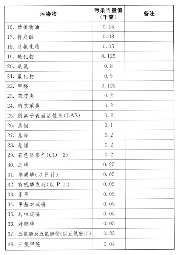 中華人民共和國環境保護稅法