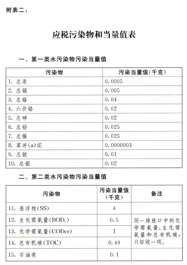 中華人民共和國環境保護稅法
