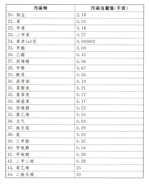 中華人民共和國環境保護稅法