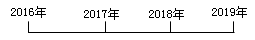 企業所得稅匯算清繳之房屋出租收入和視同銷售收入風險