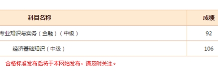 網校學員經濟師考試成績