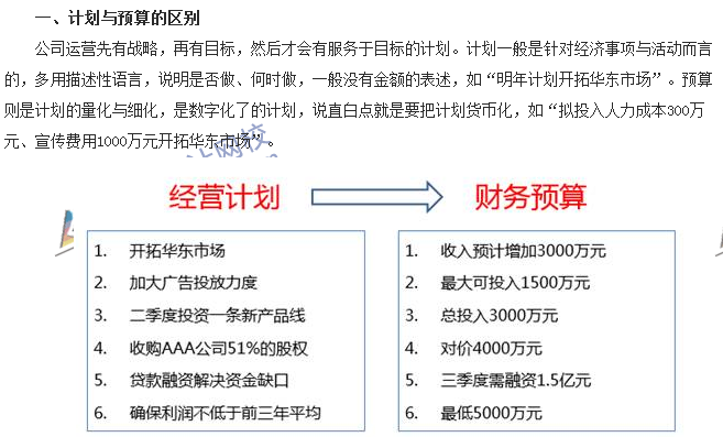 會(huì)計(jì)零距離：計(jì)劃、預(yù)算、預(yù)測三者的區(qū)別 你知道多少