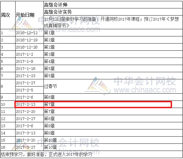 驚呆了：你的高級會計師預習計劃應該已經到這了