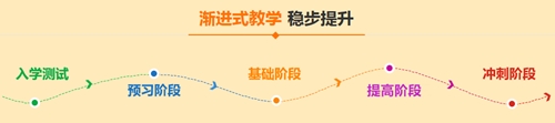 2017河南高級會計師考試輔導培訓班 漸進式教學讓你穩步提升
