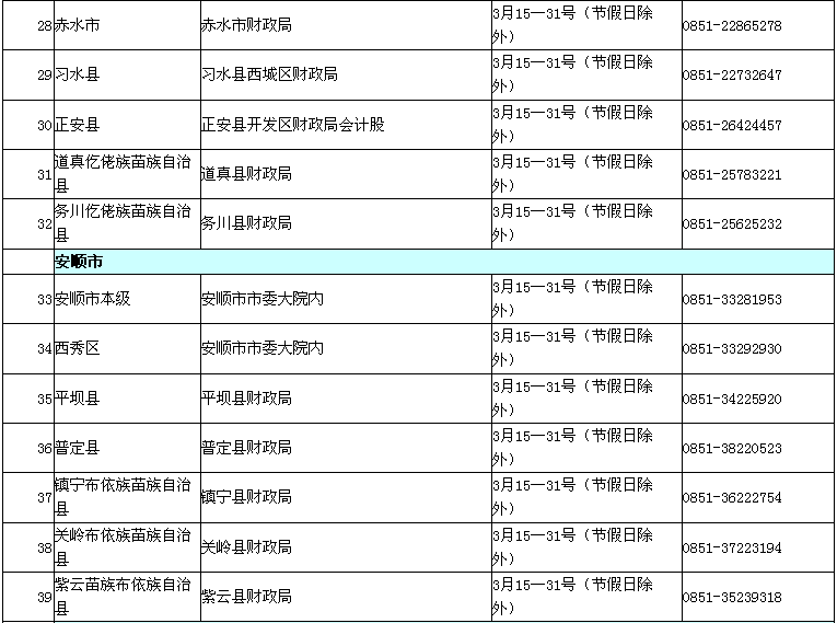 貴州2017年中級會計職稱考試現(xiàn)場審核時間及地點(diǎn)通知