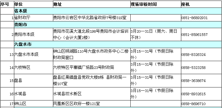 貴州2017年高級會計資格考試現(xiàn)場審核地址公告