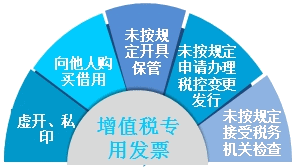 財(cái)稅問(wèn)答：存在哪些情形 企業(yè)不得零購(gòu)專用發(fā)票