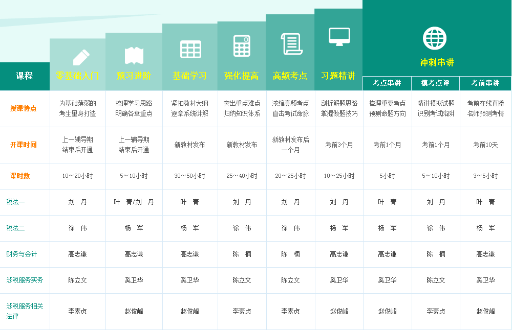 2017年天水市稅務師考試培訓輔導班多樣化班次設置 助你直達