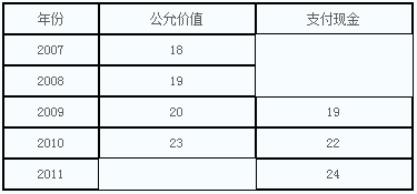 《中級會計實務》每日一練：現金結算的股份支付（4.1１）