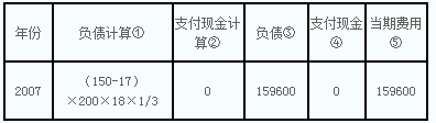 《中級會計實務》每日一練：現金結算的股份支付（4.1１）