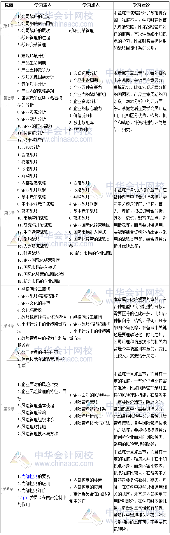 注會《公司戰略》學習重難點全歸納
