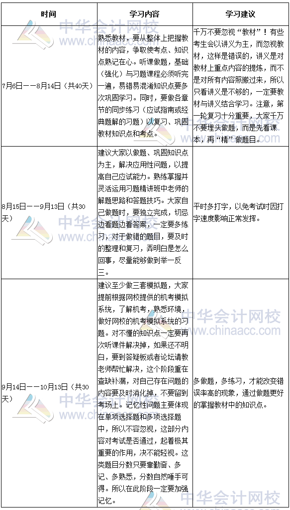 2017年注冊會計(jì)師《財務(wù)成本管理》倒計(jì)時100天學(xué)習(xí)計(jì)劃表