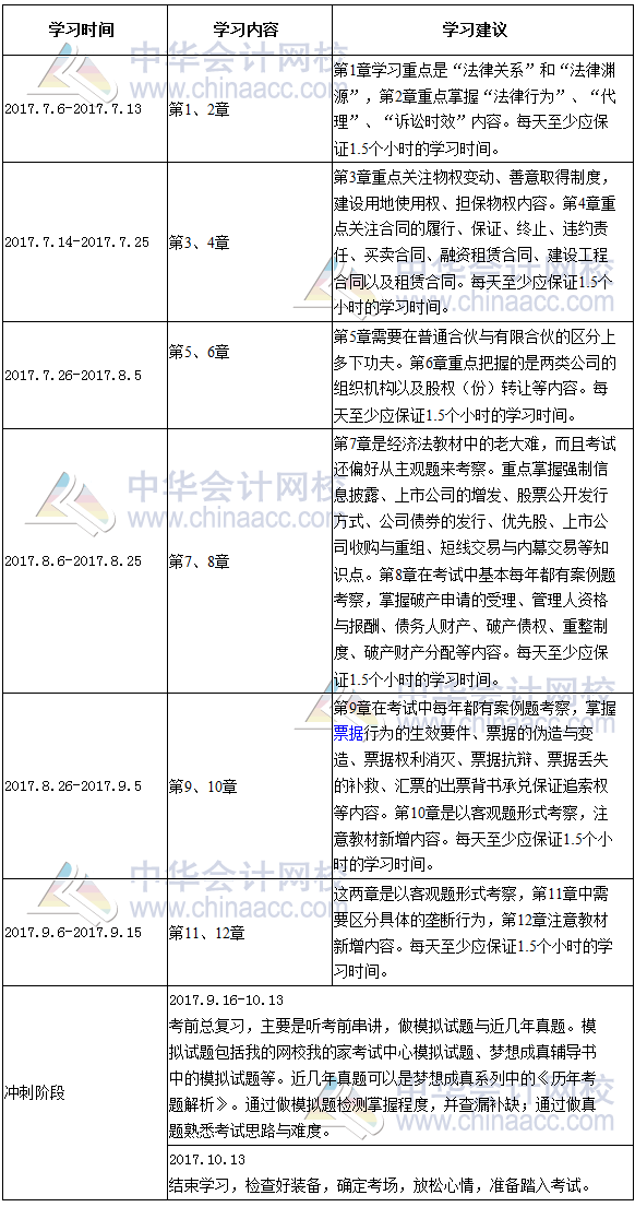 2017年注冊會計師《經濟法》倒計時100天學習計劃表