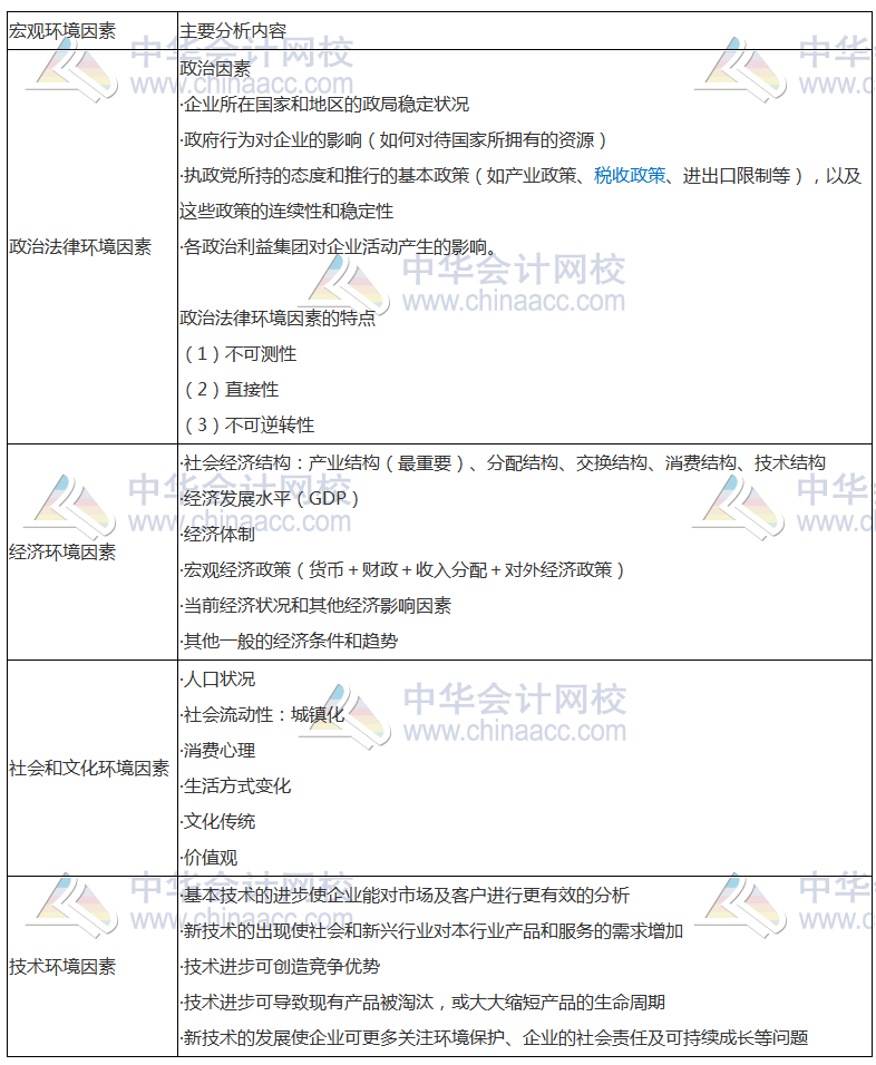 注會《公司戰略》高頻考點：宏觀環境分析