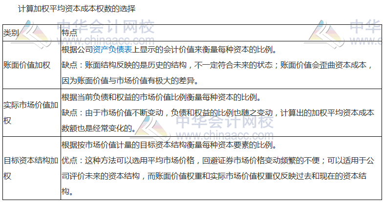 注會《財管》高頻考點：加權平均資本成本的計算