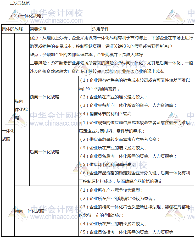 注會《公司戰略》高頻考點：總體戰略的主要類型