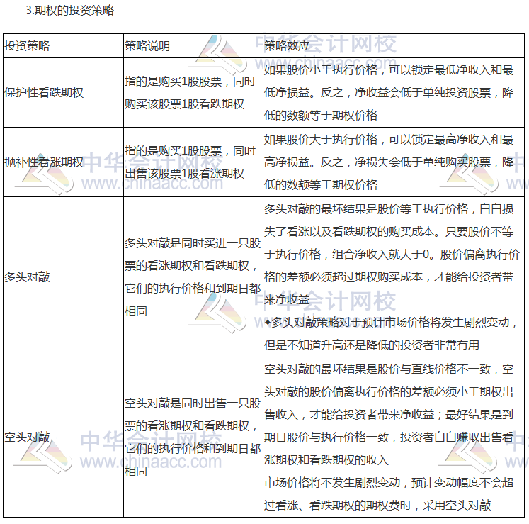 注會《財管》高頻考點：期權的概念和類型
