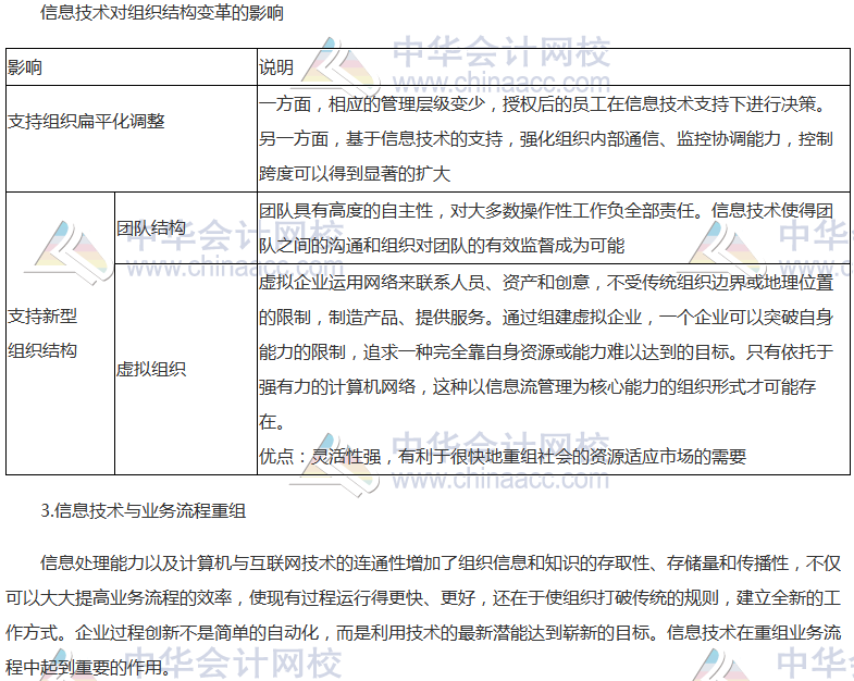 注會《公司戰略》高頻考點：信息技術與組織變革