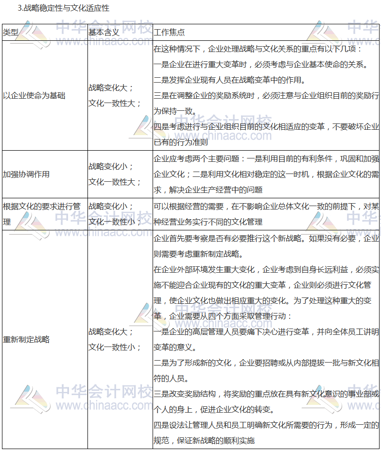 《公司戰略》高頻考點：公司戰略與企業文化