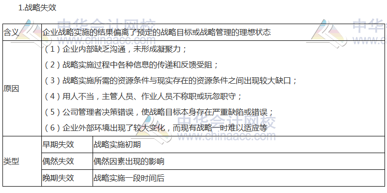 注會《公司戰略》高頻考點：戰略控制