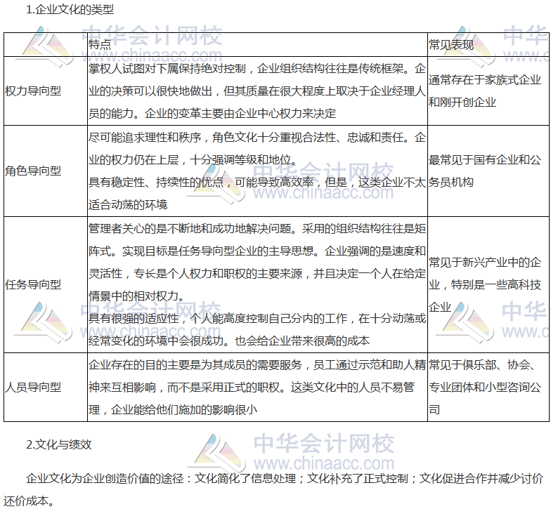 《公司戰略》高頻考點：公司戰略與企業文化