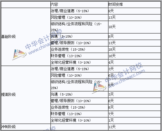 2018年國際注冊內部審計師《內部審計知識要素》學習計劃表