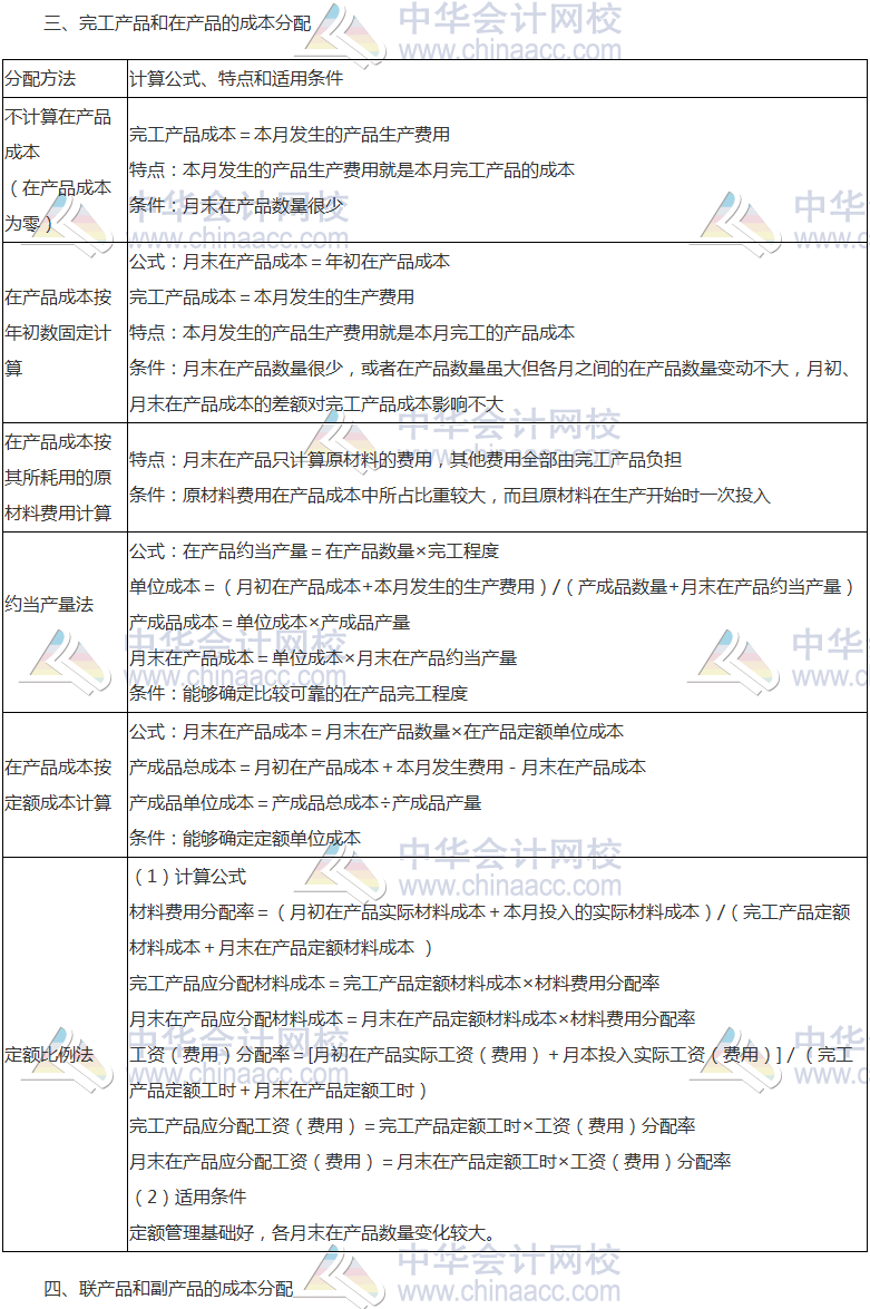 《財管》高頻考點：產品成本的歸集和分配