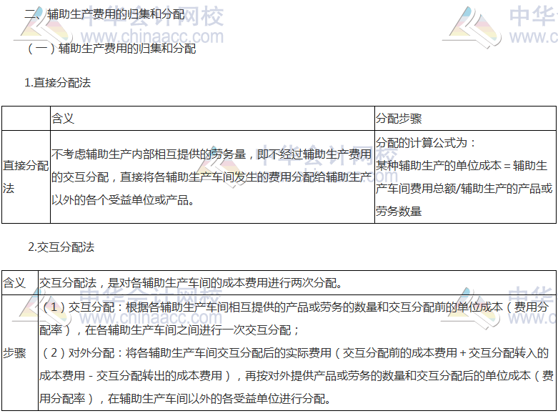 《財管》高頻考點：產品成本的歸集和分配