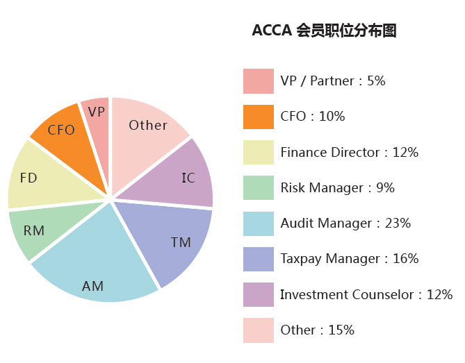 ACCA就業(yè)前景如何？ACCA工資待遇怎么樣？正保會(huì)計(jì)網(wǎng)校