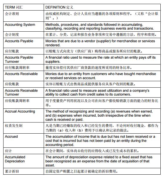 CMA 考試所用詞匯的專業詞典