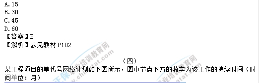 2017年中級經濟師建筑專業試題及答案解析
