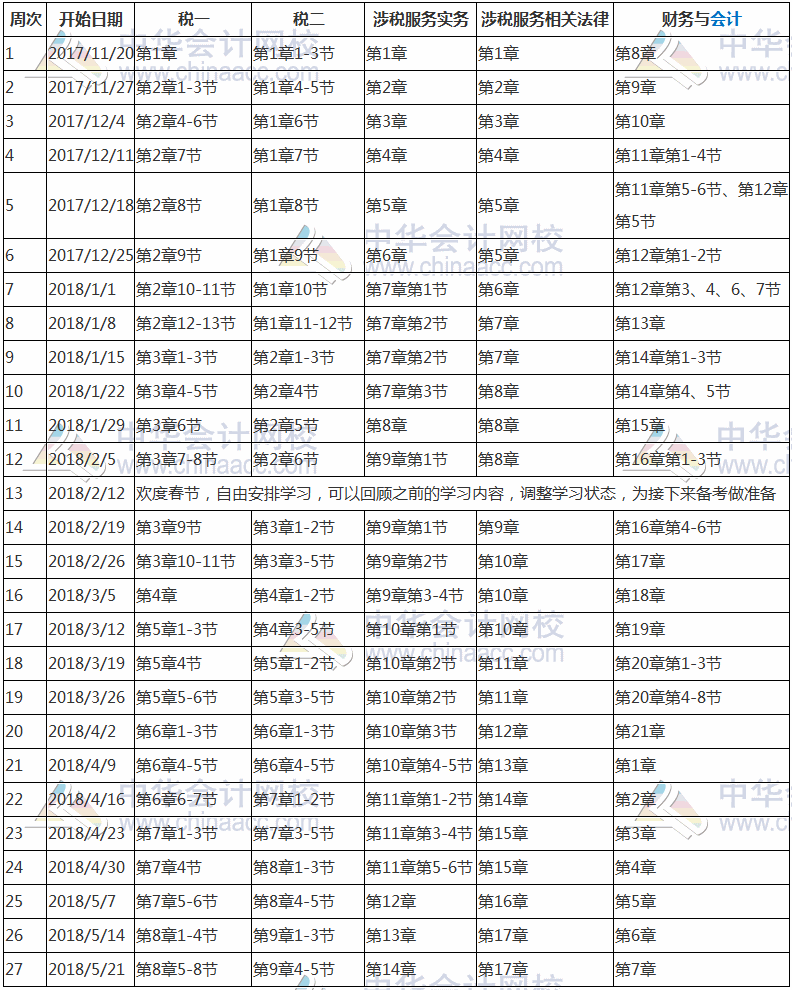收藏！2018年稅務師考試預習計劃表