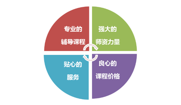 正保會計網校“管理會計與未來”主題活動成功舉行！_CMA培訓